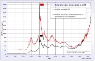 Gold_price_in_USD.webp