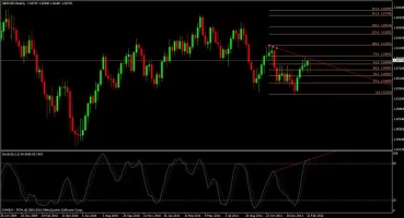 weekly stoch divergence.webp