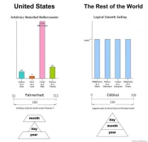 united-states-vs-the-rest-of-the-world.webp