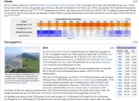 slo-climate.webp