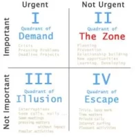 covey-time-management-matrix-2.webp