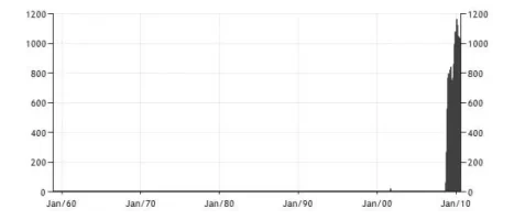 united-states-excess-reserves-of-depository-institutions-bil-of-$-m-nsa-fed-data.webp