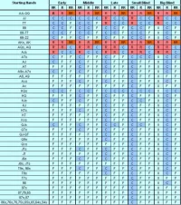 Starting-hand-chart.webp