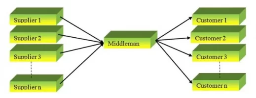 Middleman_as_a_trader.webp