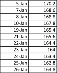 peso-table.webp