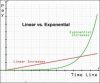 3847-lets-talk-about-cash-money-yo-linear-vs-exponential-growth.jpg