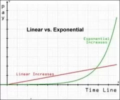 3847-lets-talk-about-cash-money-yo-linear-vs-exponential-growth.webp