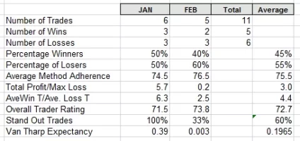 trade-stats-Feb.131.webp