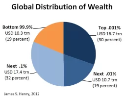 Global_Distribution_of_Wealth_v3.webp