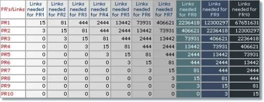 backlinks-chart.webp