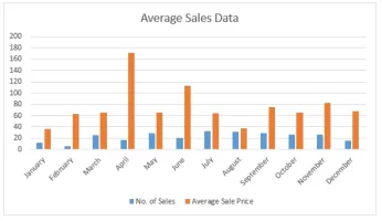 Average Sale Data.webp