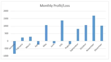 Profit Loss.webp