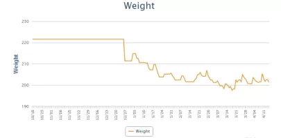 Weight Progress.webp