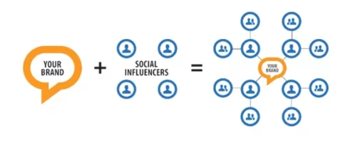 Influencer-Marketing.webp