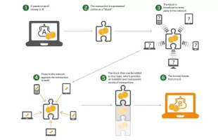 infographic-how-blockchain-works.webp