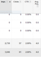 AdWords 6 Day Results.PNG