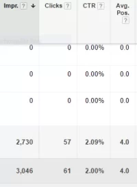 AdWords 6 Day Results.webp