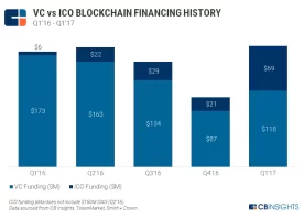 2017.05.12-ICOs-vs-VCs-v4.webp