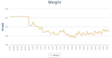 Weight.webp