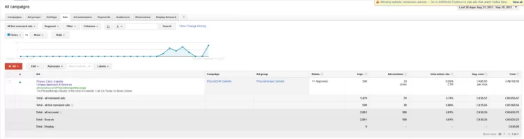 PhysioDNA Adwords campaign Screenshot.webp