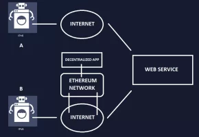 IoT-washing-machine.webp