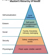 maslow.webp