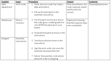 SIPOC-example.webp