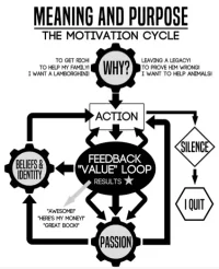 motivationCycle.webp