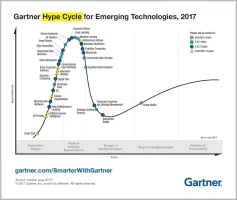 Emerging-Technology-Hype-Cycle-for-2017_Infographic_R6A.webp