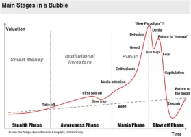 Main Stages in a Bubble.webp