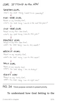 Goal Setting to Now.webp