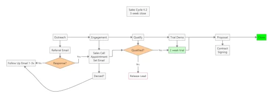 Sales Cycle V2.webp