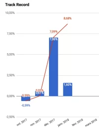 track-record.webp