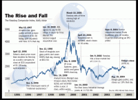 Internet-bubble.gif