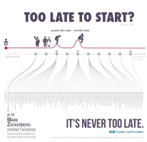 never-too-late-when-companies-started-infographic.webp