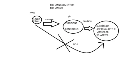 MANAGEMENT MASSE.webp