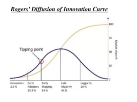 diffusion-of-innovation-everett-rogers-9-638.webp