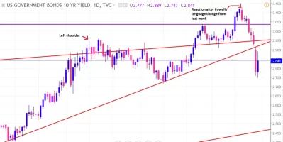 5.30.10yr.hns.formation.webp