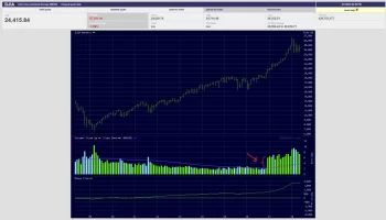 6.1.djia.monthly.vol.spike.nov.2017.webp