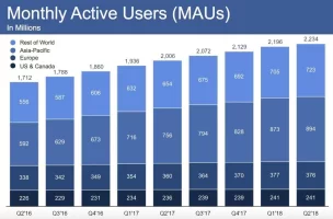 facebook-growth.webp