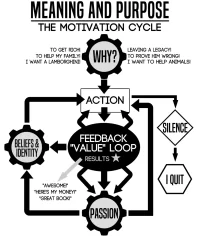 motivation-cycle.webp