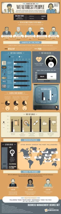 1389897325-habits-worlds-wealthiest-people-infographic.webp