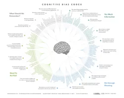 cognitive_bias_codex_-_180_biases_designed_by_john_manoogian_iii_jm3.webp