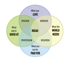 ikigai.webp