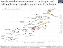 GDP-vs-Happiness-and-gradient-within-countries.webp