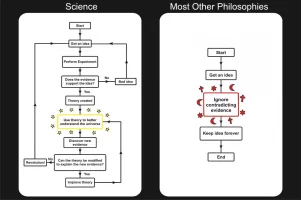 sciencevsotherphilosophies.webp