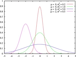 Figure-YY-Examples-of-normal-distributions-with-different-standard-deviations-source.webp