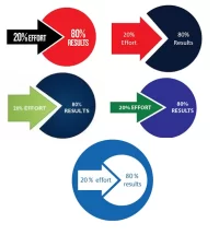 Paretos-Law.webp