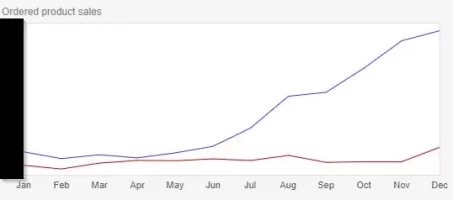 Sales.webp