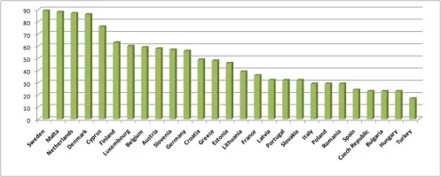 English_as_a_foreign_and_second_language_in_the_EU_and_Turkey,_2005.webp